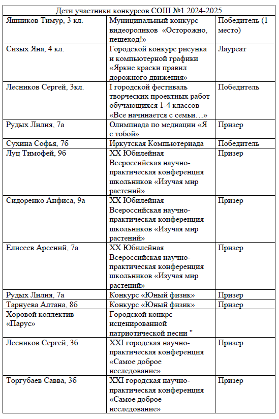 Изображения.
